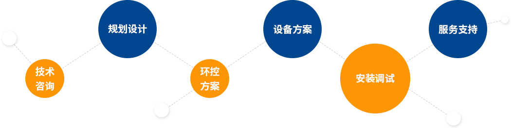 solution